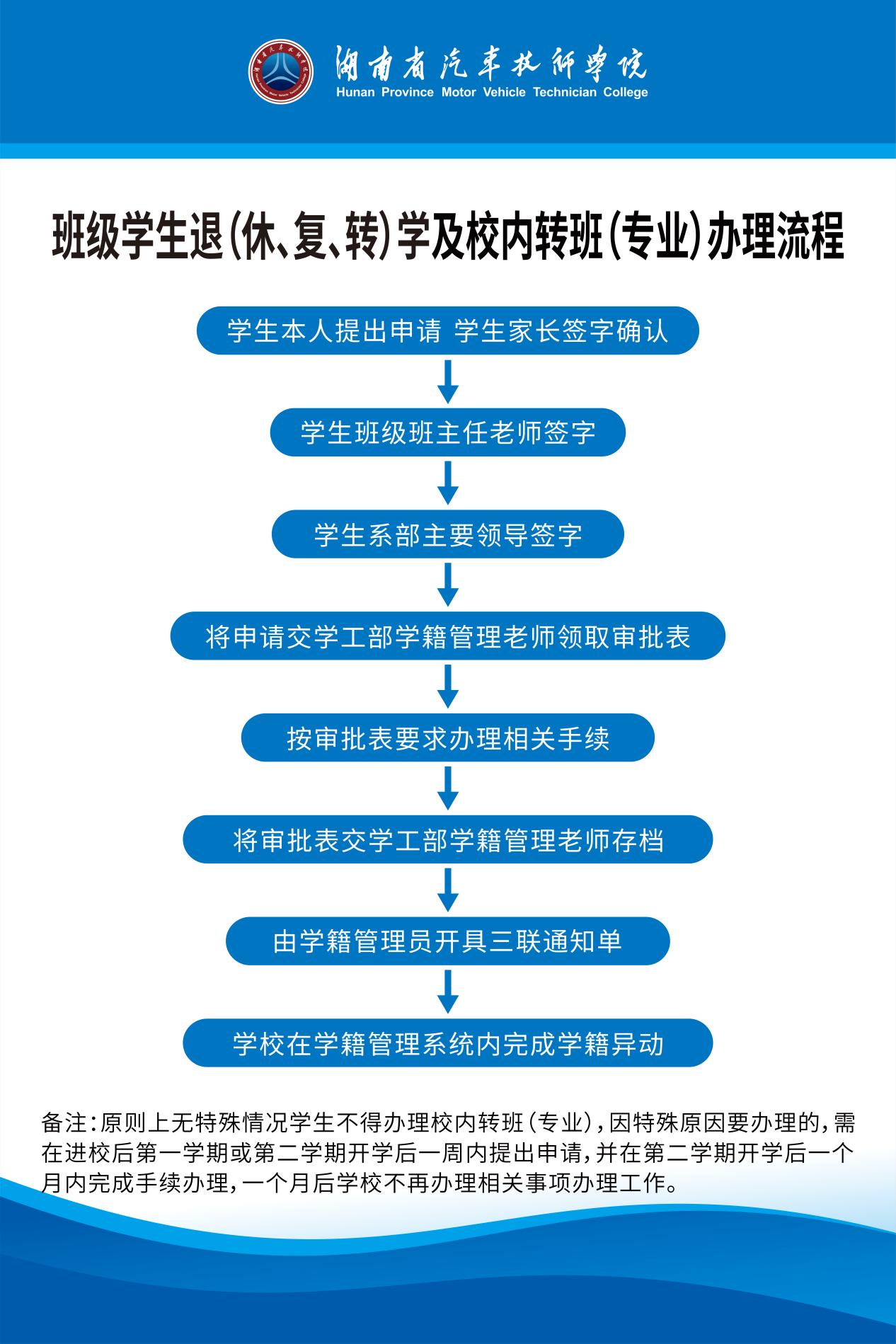 學(xué)生退學(xué)等服務(wù)流程