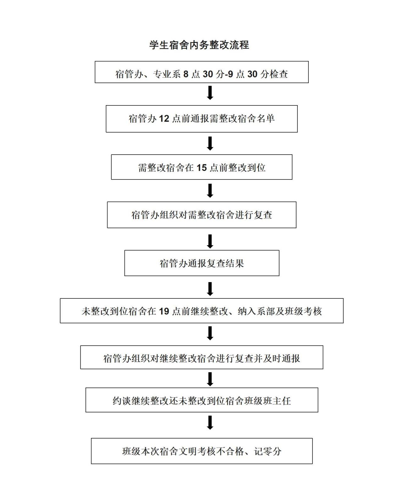 學(xué)生宿舍內(nèi)務(wù)整改流程_01