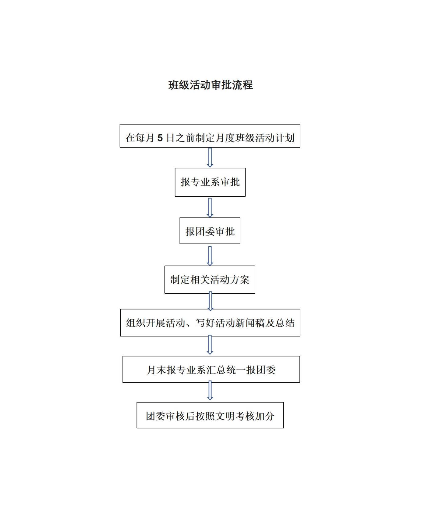 班級活動審批流程_01